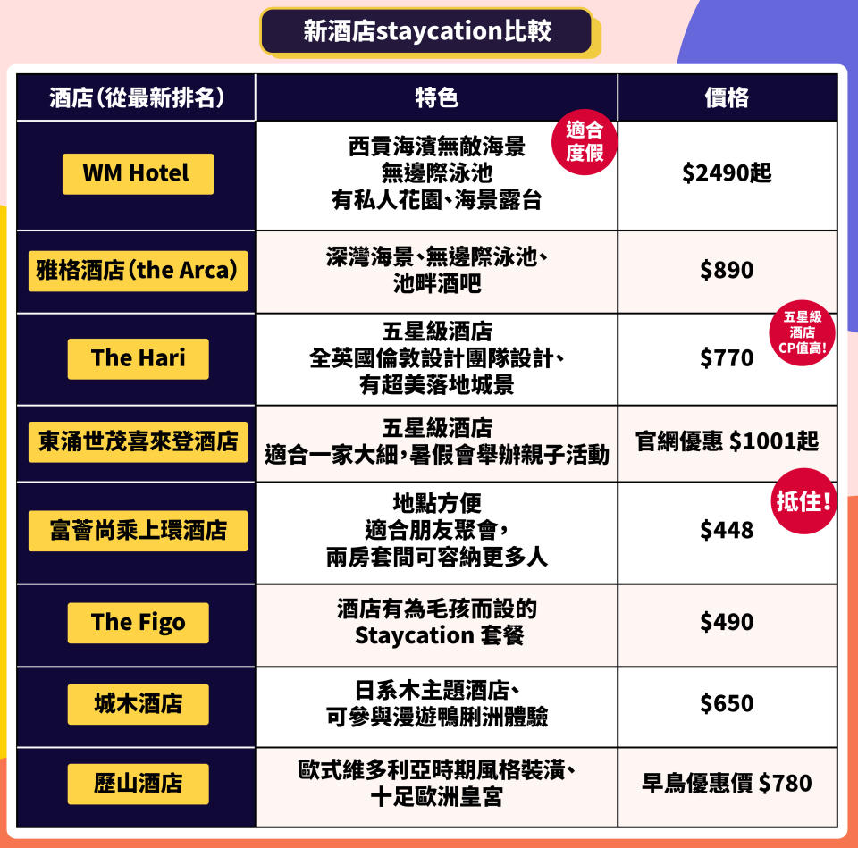 Staycation優惠-Staycation推介-Staycation 2021-Staycation package-wm hotel-酒店優惠-酒店優惠2021-酒店Staycation