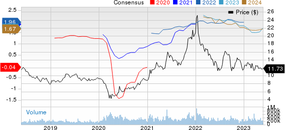 Ford Motor Company Price and Consensus