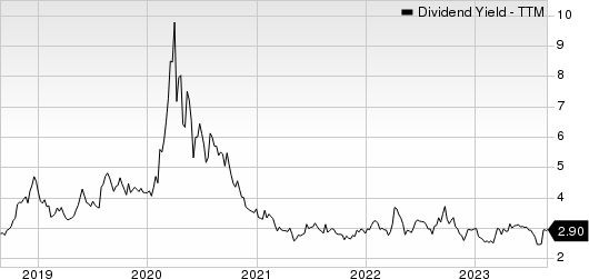 Ryder System, Inc. Dividend Yield (TTM)