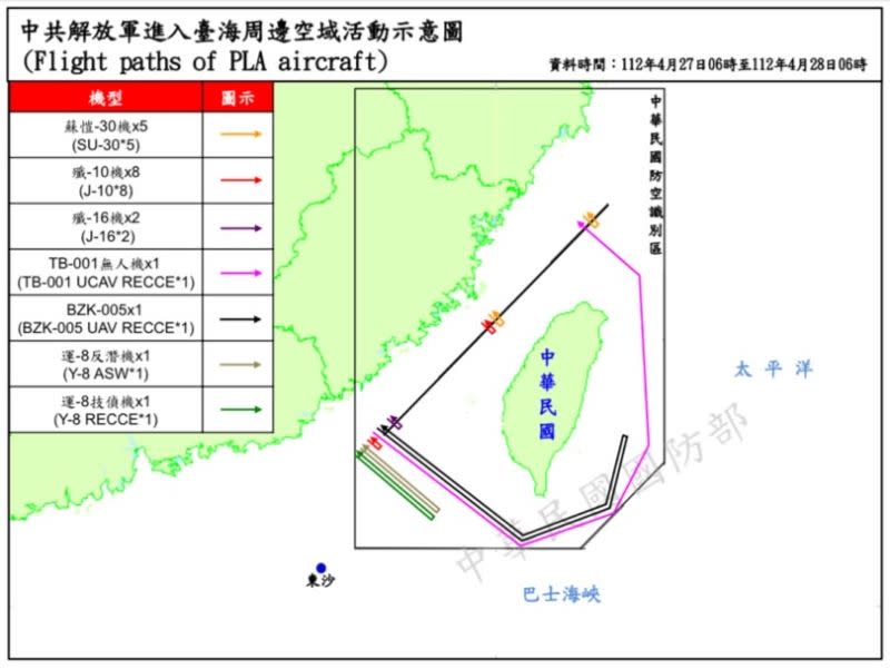 ▲國防部27日公布共軍航跡圖，截至上午6時，共偵獲共機38架次。（圖／國防部提供）