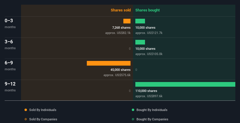 insider-trading-volume