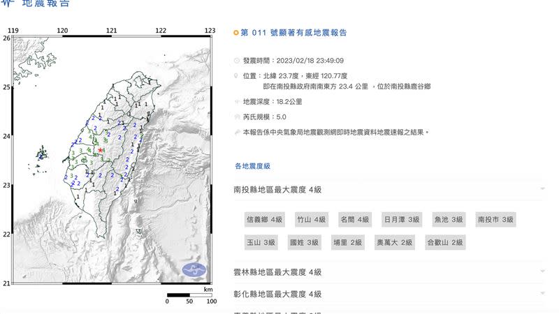 氣象局發布地震報告。（圖／翻攝自氣象局）