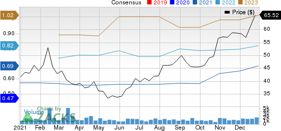 Vocera Communications, Inc. Price and Consensus