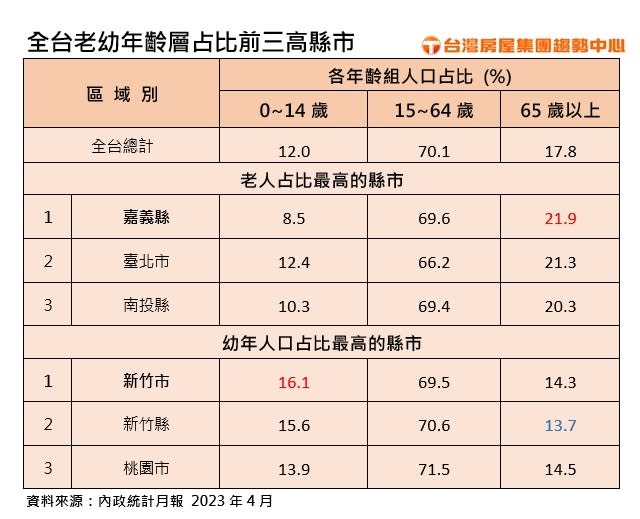 （示意圖／台灣房屋提供）