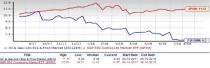 Oil and Gas - Canadian E&P Stock Outlook: Signs of Tailwind