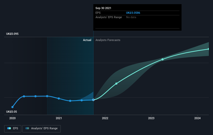 earnings-per-share-growth