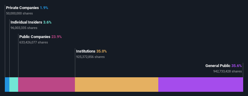 ownership-breakdown