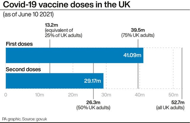 Covid-19 vaccine doses in the UK