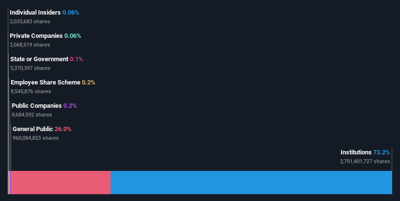 ownership-breakdown