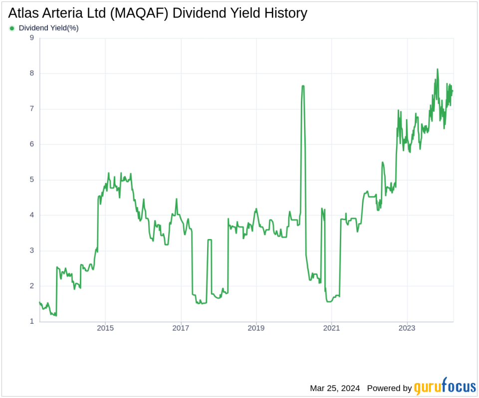 Atlas Arteria Ltd's Dividend Analysis