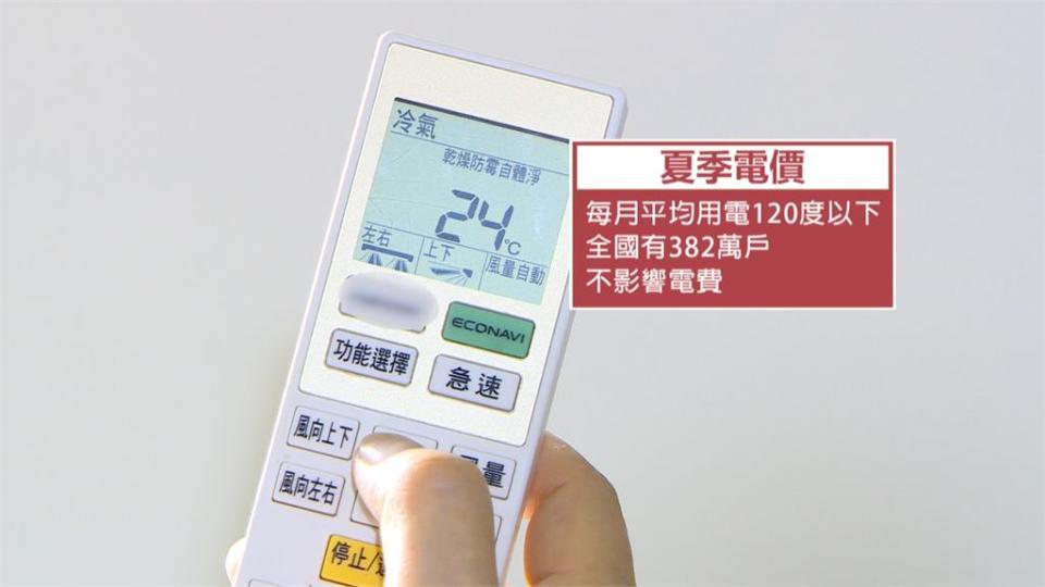 6月起進入夏季電費荷包縮水？　382萬戶不受影響