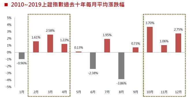 20200917-上證指數。（台新投信提供）