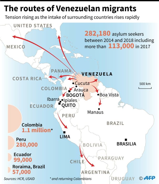 Map showing the main routes and receiving countries for Venezuelan migrants