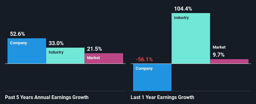 past-earnings-growth