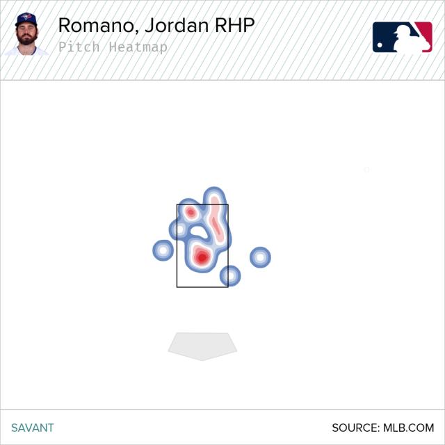 Jays fireballer Jordan Romano owns the ninth. Save the humility