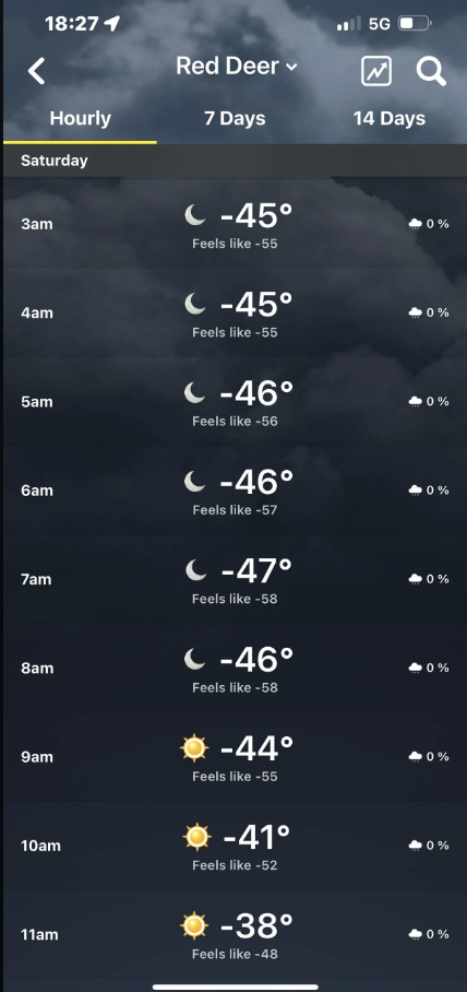 the forecast for the week is all -44 degrees celcius