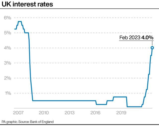 ECONOMY Rates