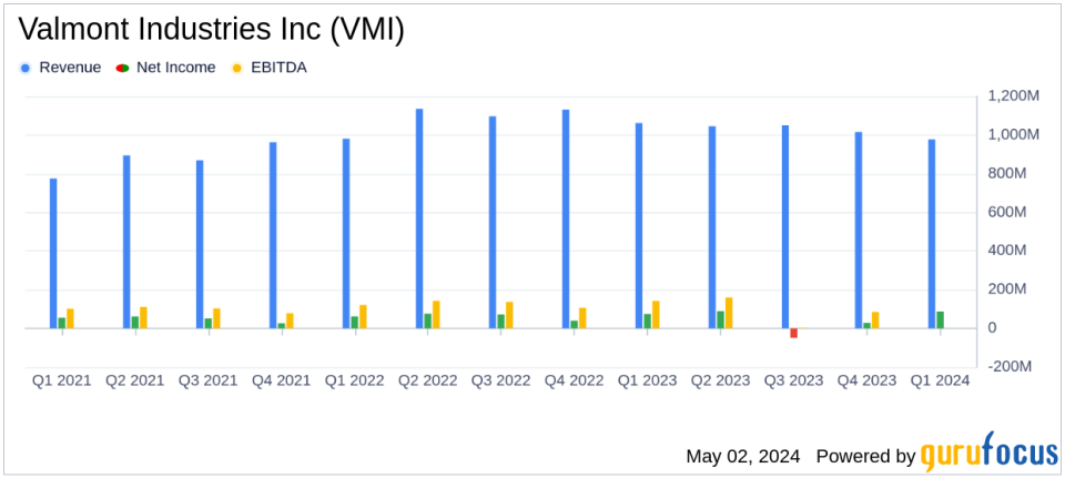 Valmont Industries Inc (VMI) Q1 Earnings: Surpasses EPS Estimates, Raises 2024 Guidance