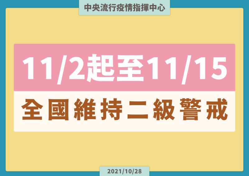 ▲指揮中心宣布11月2日至11月15日維持疫情警戒標準為第二級。（圖／指揮中心提供）