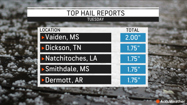 Hail Reports 11/29