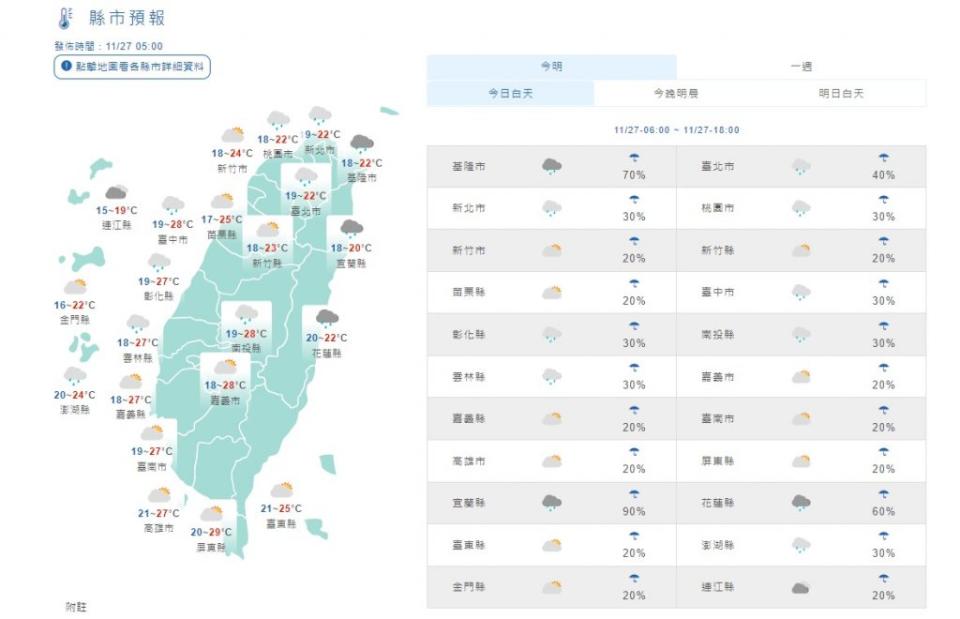 各地天氣。（圖／中央氣象局）