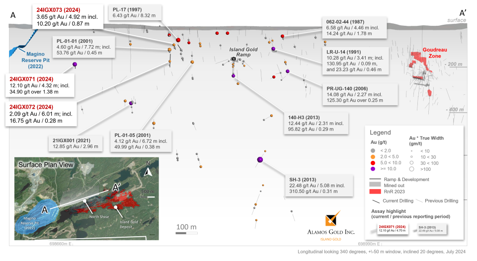 Figure 4 North Shear Longitudinal – New & Historic Drilling Results