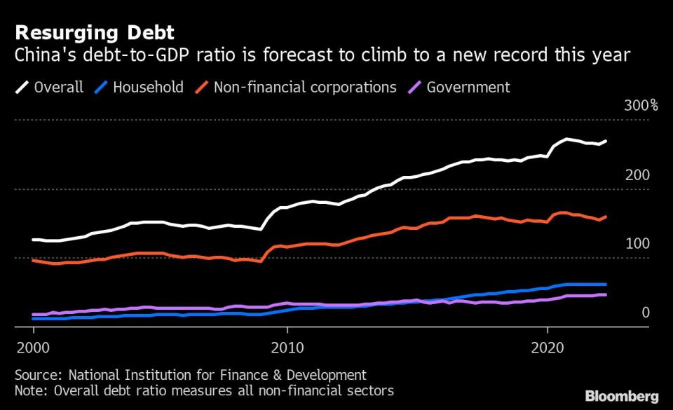 (Source:Bloomberg)