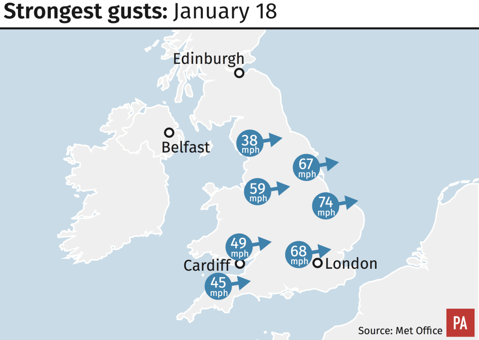 Huge gusts are expected to continue throughout the day (PA)