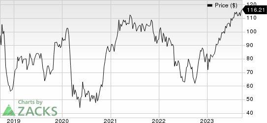 General Electric Company Price