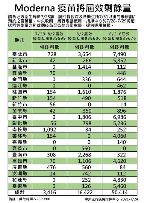 （圖片提供／中央疫情指揮中心）