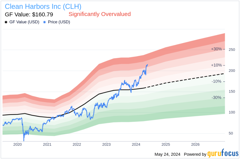 Insider Sale: Director Lauren States Sells Shares of Clean Harbors Inc (CLH)