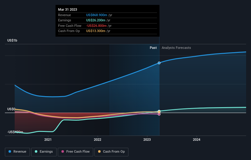 earnings-and-revenue-growth