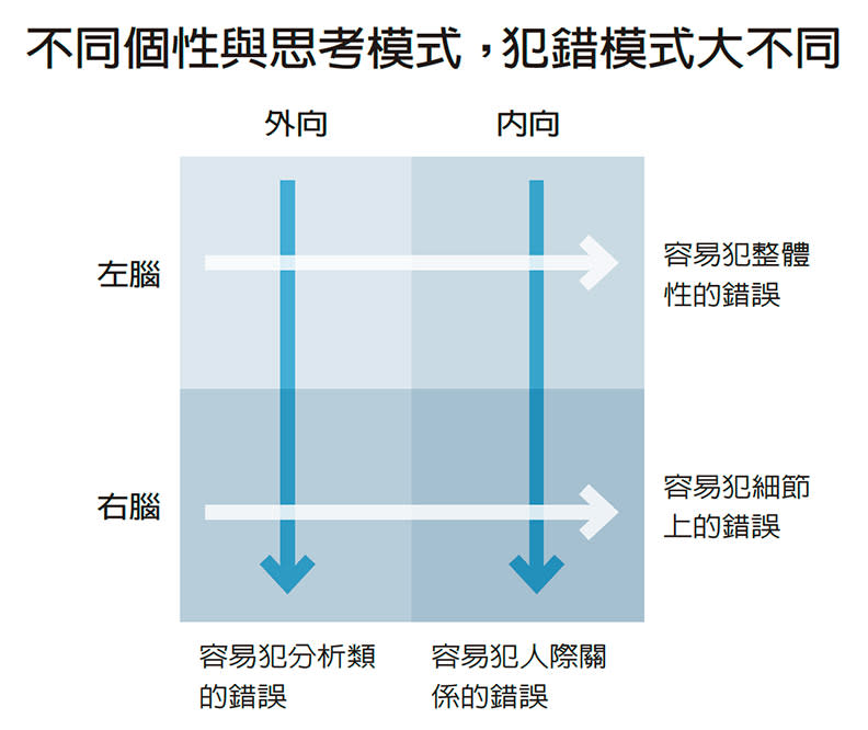 邱強淬鍊30年第一線經驗 追求零錯誤先摸透「人性」