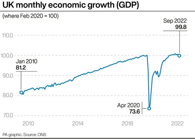 ECONOMY GDP