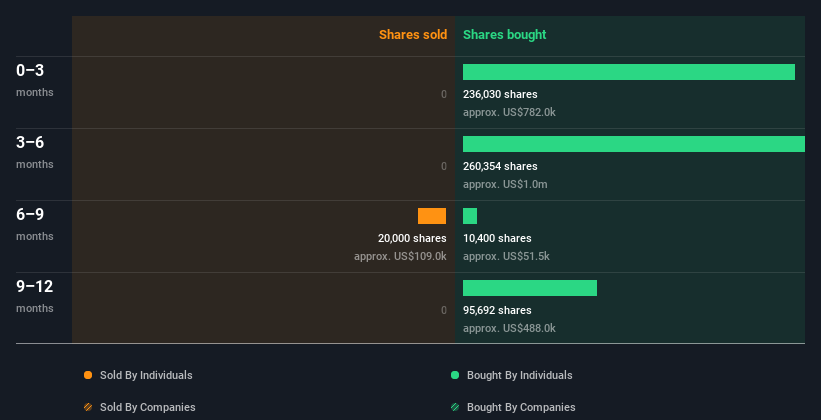 insider-trading-volume