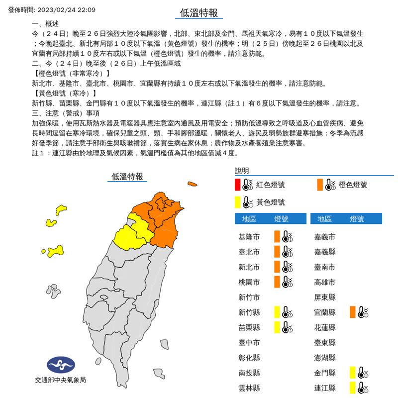 氣象局發布，「9縣市」低溫特報。（圖／翻攝自中央氣象局）