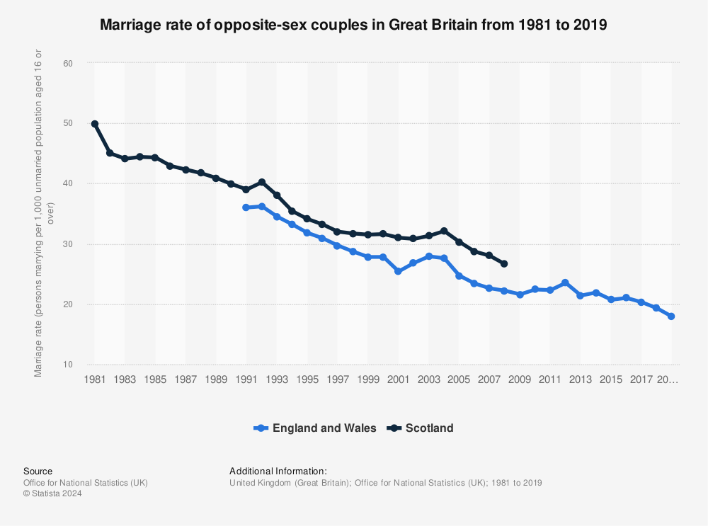 (Statista)