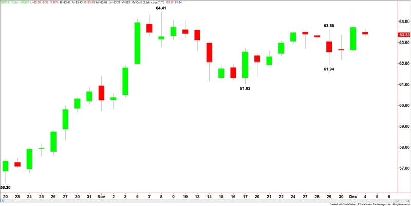 Brent Crude