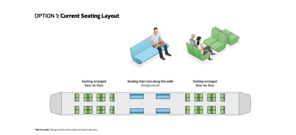 Option 1 is the current seating plan for LRT trains on the Capital and Metro lines.