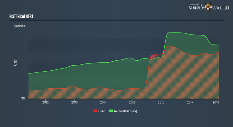 NYSE:TISI Historical Debt May 2nd 18