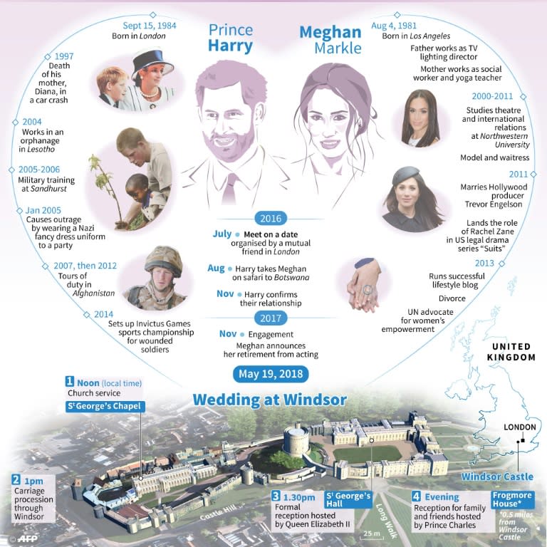 Profiles of Britain's Prince Harry and Meghan Markle, with photos and details of wedding