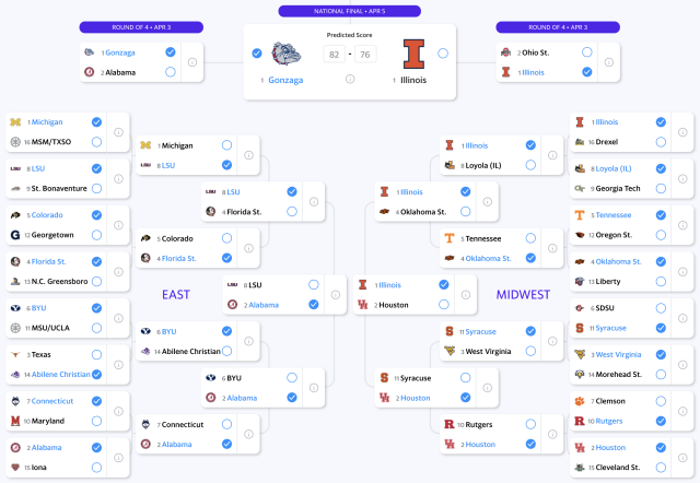 How to Pick a Tiebreaker for Your March Madness Bracket - The New York Times