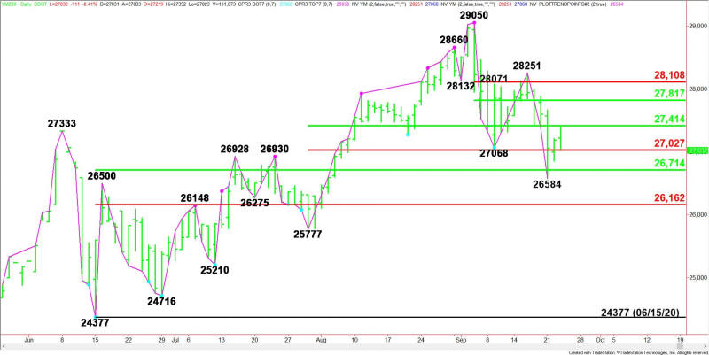 Daily December E-mini Dow Jones Industrial Average