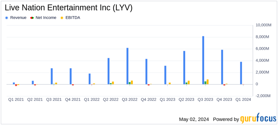 Live Nation Entertainment Q1 2024 Earnings: Strong Revenue Growth Amidst Operating Challenges