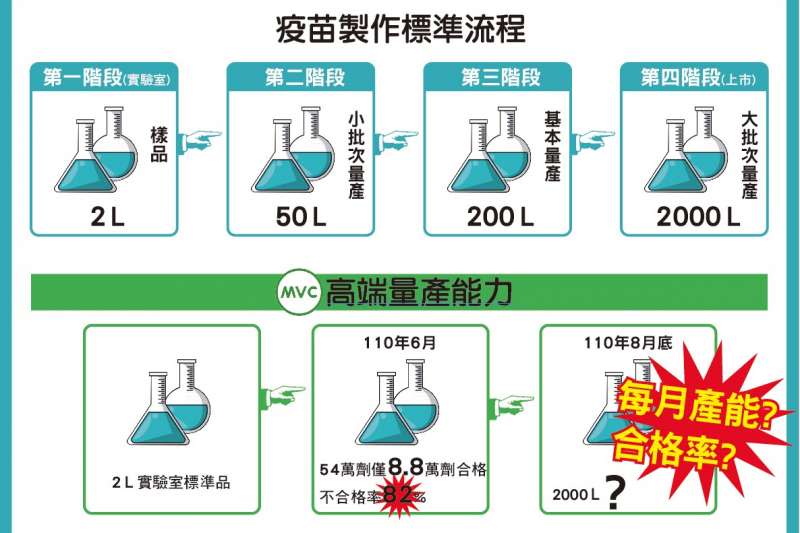 20210803-疫苗製作流程。（國民黨團提供）