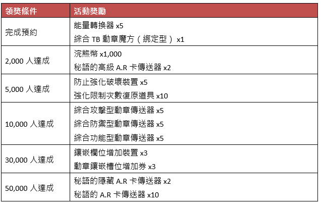 第二季事前預約活動