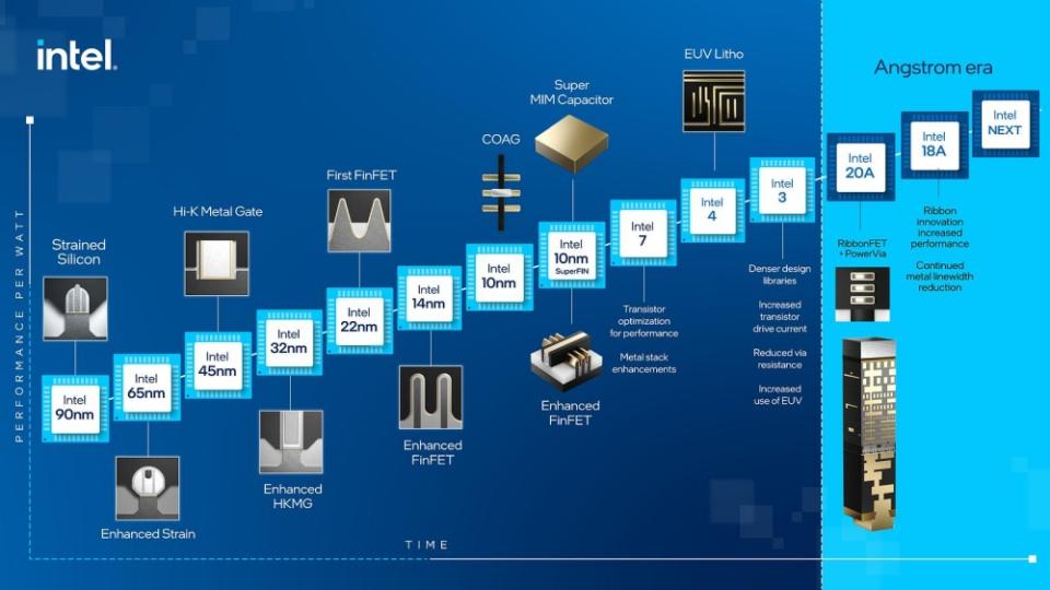 Intel重申在未來4年推出橫跨5個製程世代處理器產品目標