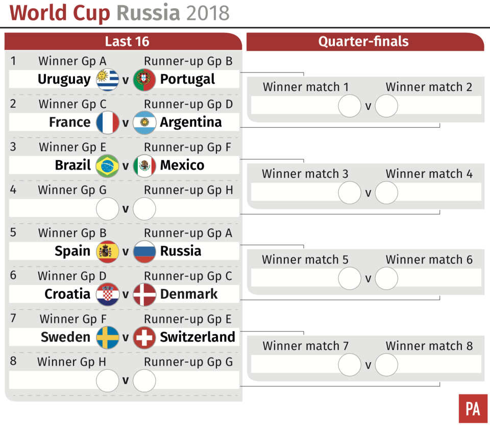 World Cup – the last 16 so far (PA)