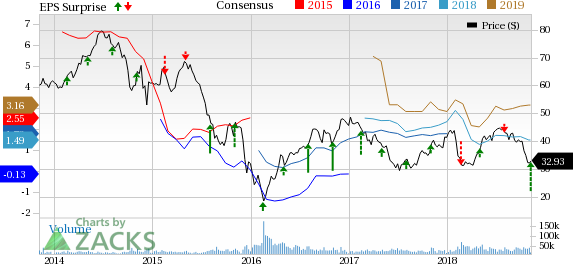 Devon Energy's (DVN) better-than-expected Q3 performance can be attributed to strong production from the United States and improvement in realized prices.