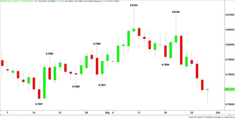 AUDUSD